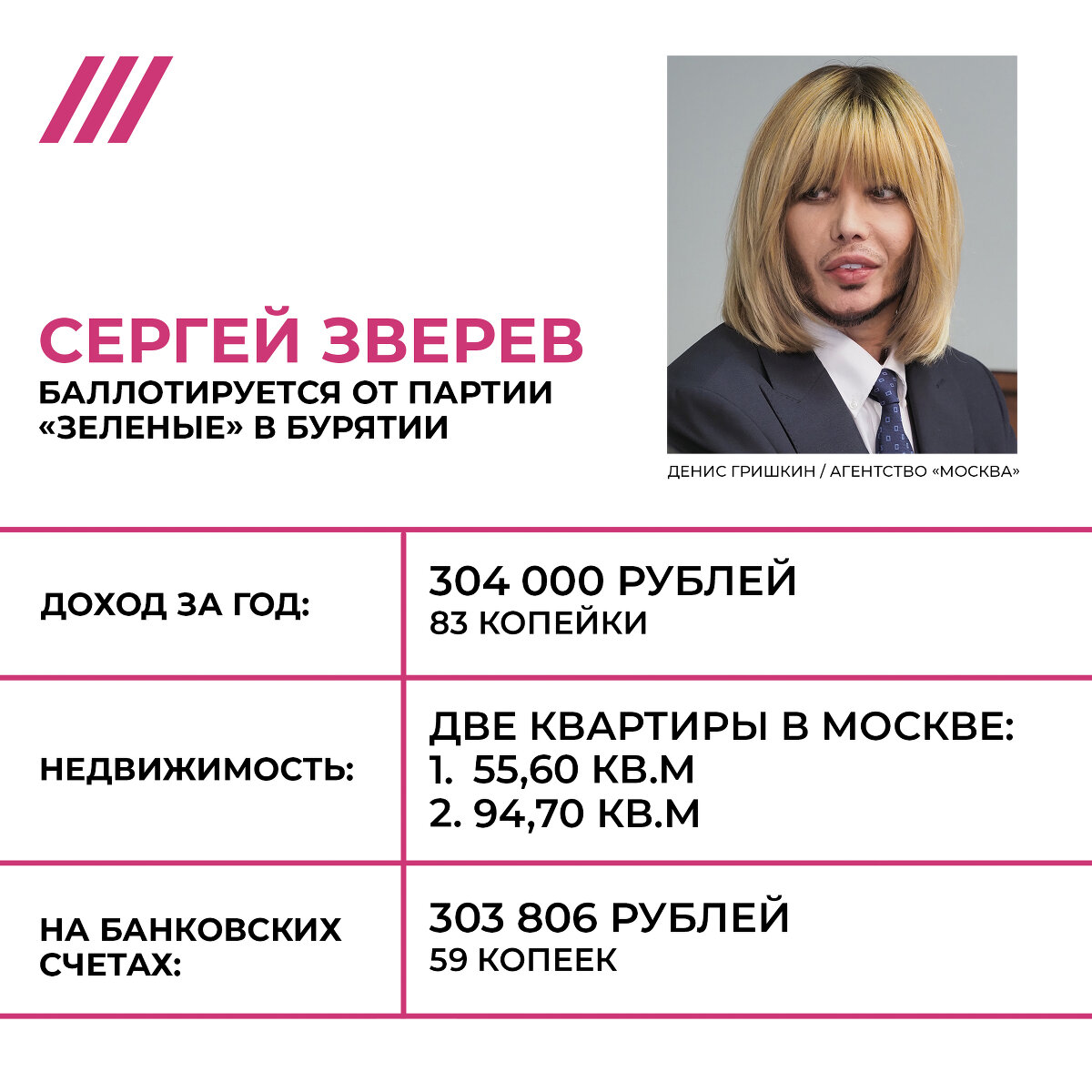 <p dir="ltr"><strong>Сергей Зверев</strong></p>

<p dir="ltr"><span id="docs-internal-guid-d6ea765f-7fff-bfec-774e-b70ed2d30028">Стилист Сергей Зверев с 2019 года публично выступает в защиту Байкала. В том же году он выходил с пикетом на Красную площадь с призывом спасти&nbsp;Байкал. Кандидат родился в Иркутской области в поселке Култук недалеко от границы с Бурятией.</span></p>