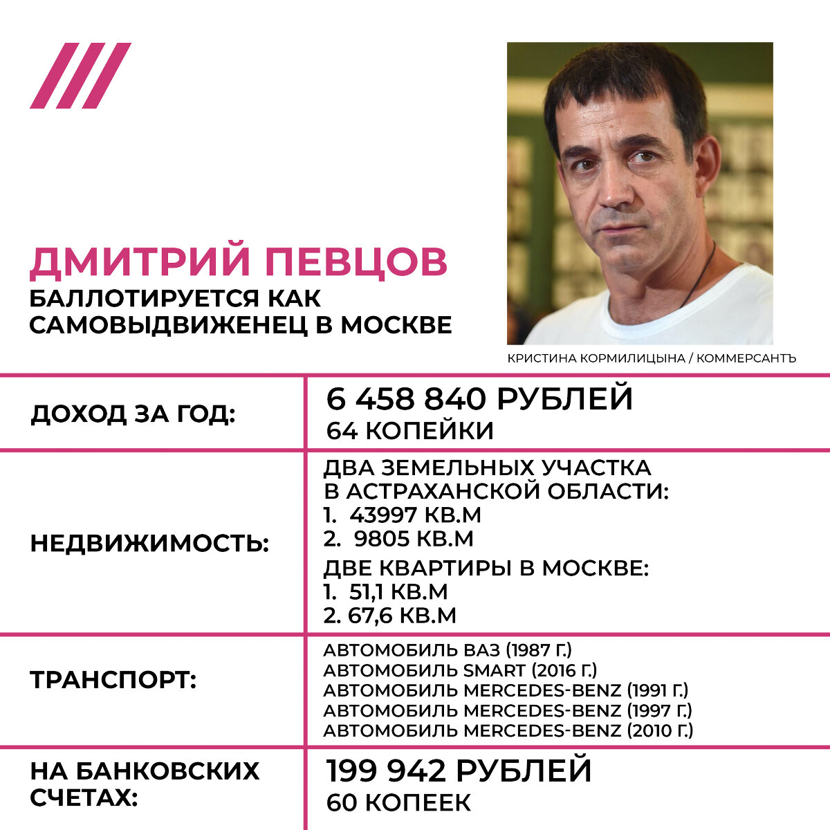 <p dir="ltr"><strong>Дмитрий Певцов</strong></p>

<p dir="ltr"><span id="docs-internal-guid-dbf6ae01-7fff-e273-ae30-f9ba7dd02cd1">Актер Дмитрий Певцов, как телеэрудит Анатолий Вассерман и </span>координатор поисково-спасательного отряда &laquo;Лиза Алерт&raquo; Олег Леонов,&nbsp;идут на выборы в Госдуму в округах, где &laquo;Единая Россия&raquo; не выдвинула своих кандидатов. &laquo;Коммерсант&raquo;&nbsp;<a href="https://www.kommersant.ru/doc/4867110">писал</a>, что они пользуются поддержкой власти. Певцов <a href="https://aif.ru/politics/russia/dmitriy_pevcov_mne_vazhna_podderzhka_lyudey_a_ne_partiy">утверждает</a>, что он независимый кандидат. В Госдуме он хочет отменить пенсионную реформу и усилить социальную поддержку семьям с детьми.</p>