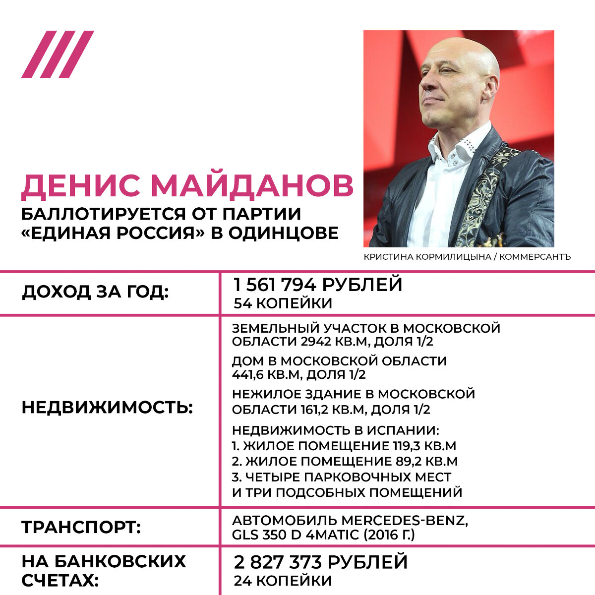 <p dir="ltr"><strong>Денис Майданов</strong></p>

<p dir="ltr"><span id="docs-internal-guid-a121e776-7fff-5b04-8688-2a9b049e85ba">Музыкант Денис Майданов объявил, что собирается баллотироваться в Одинцове на следующий день после того, как депутат Оксана Пушкина заявила, что не идет на выборы в Госдуму на новый срок от этого округа. Она уточнила, что губернатор Московской области не посчитал ее лучшим кандидатом в 122 избирательном округе.&nbsp;</span><span>Пушкина в Думе прошлого созыва активно продвигала закон о домашнем насилии в парламенте.</span></p>
